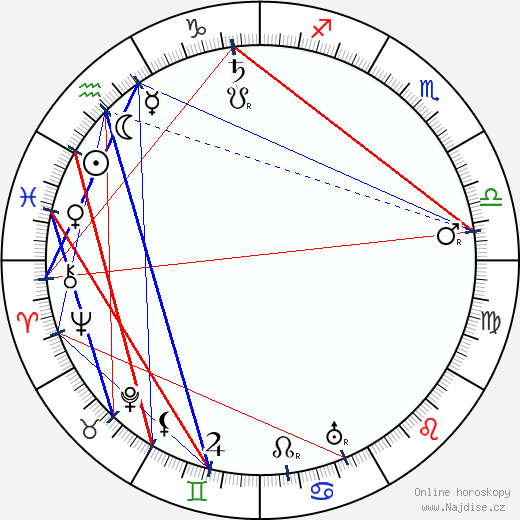 Helmar Lerski wikipedie wiki 2023, 2024 horoskop
