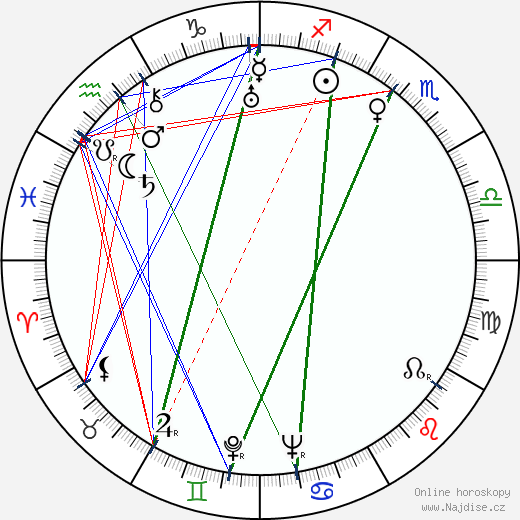 Helmi Vuorisola wikipedie wiki 2023, 2024 horoskop