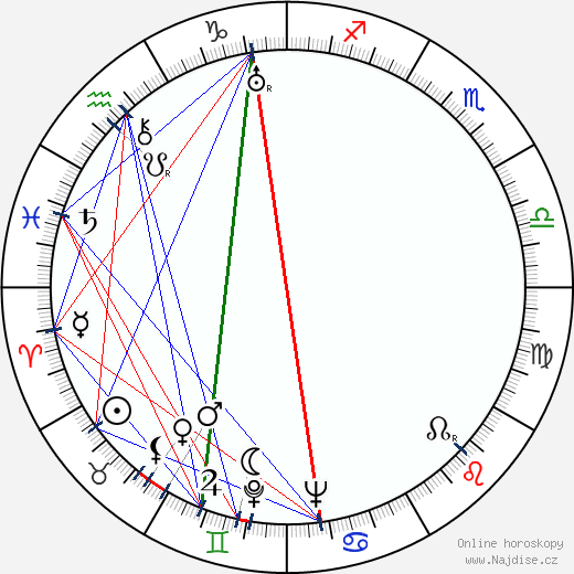 Helmut Heyne wikipedie wiki 2023, 2024 horoskop