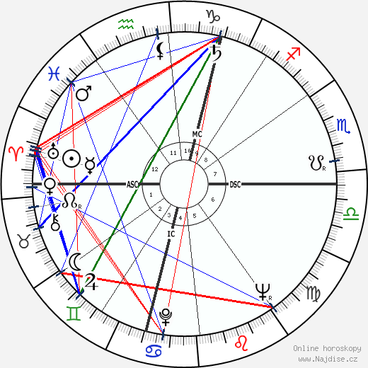 Helmut Kohl wikipedie wiki 2023, 2024 horoskop