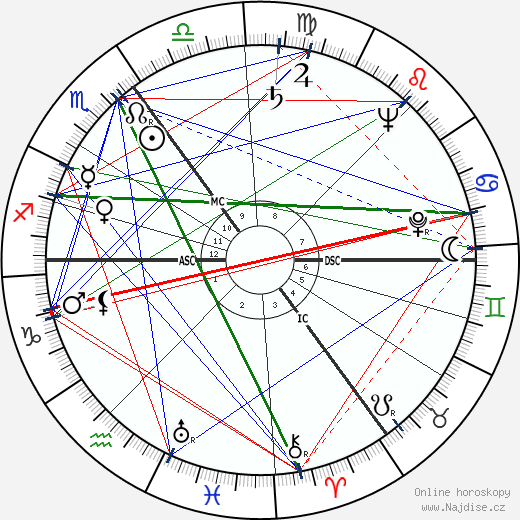 Helmut Newton wikipedie wiki 2023, 2024 horoskop