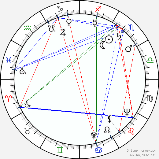 Helmut Schreiber wikipedie wiki 2023, 2024 horoskop