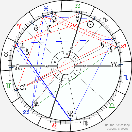 Helon Blount wikipedie wiki 2023, 2024 horoskop