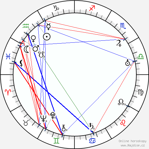Helvi Kaario wikipedie wiki 2023, 2024 horoskop