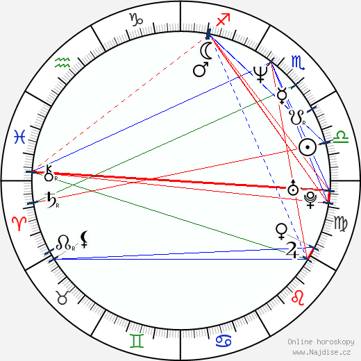 Hendrik Duryn wikipedie wiki 2023, 2024 horoskop