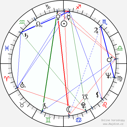 Hendrik Krumm wikipedie wiki 2023, 2024 horoskop