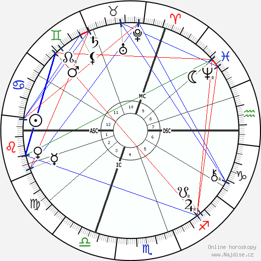 Henri Alexandre Deslandres wikipedie wiki 2023, 2024 horoskop