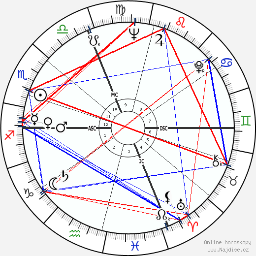 Henri Chapier wikipedie wiki 2023, 2024 horoskop