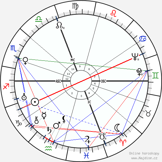 Henri 'Charles' Lauzin wikipedie wiki 2023, 2024 horoskop