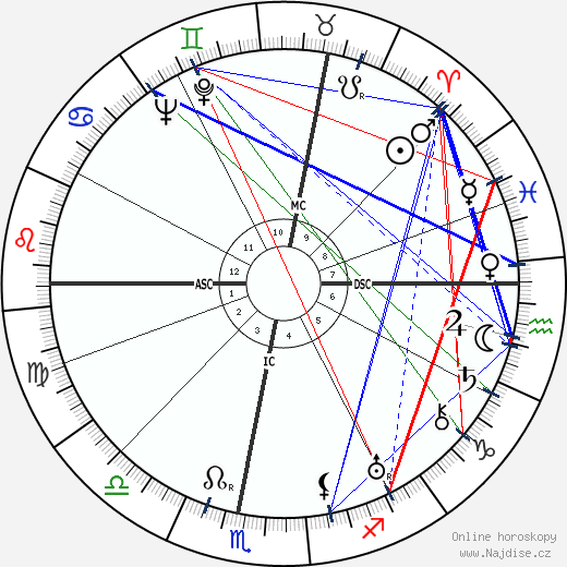Henri Garat wikipedie wiki 2023, 2024 horoskop