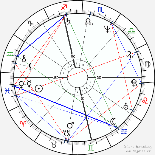 Henri Guaino wikipedie wiki 2023, 2024 horoskop