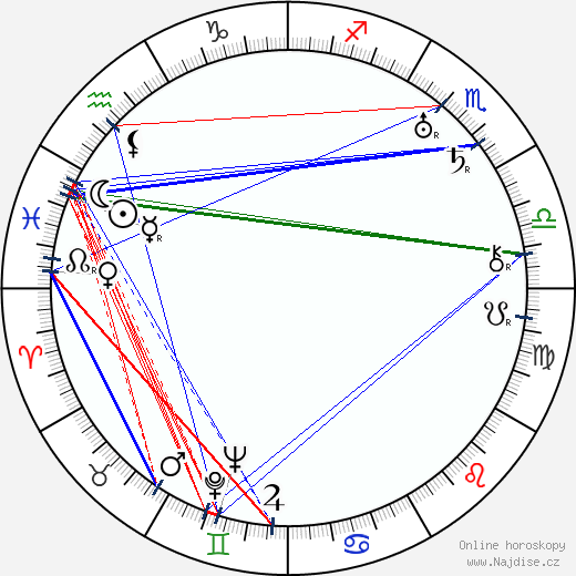 Henri Nassiet wikipedie wiki 2023, 2024 horoskop