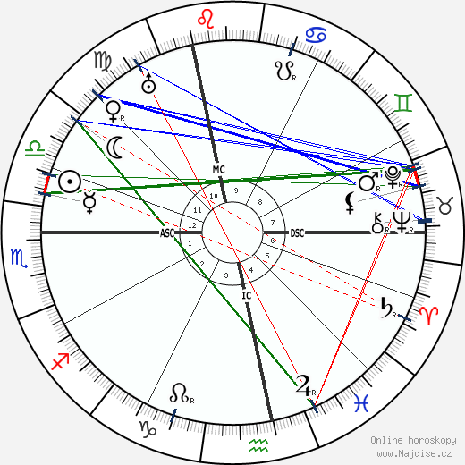Henri Pérignon wikipedie wiki 2023, 2024 horoskop