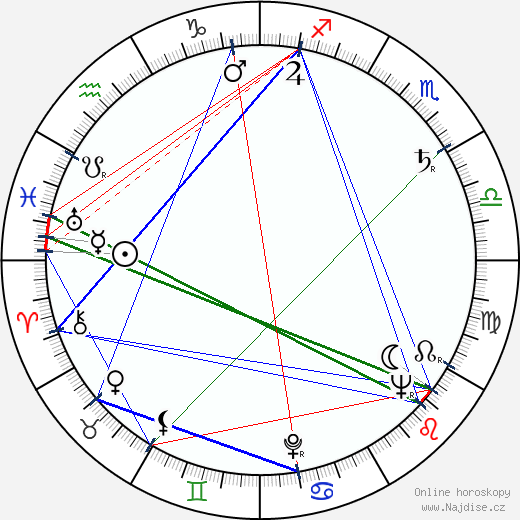 Henri San Juan wikipedie wiki 2023, 2024 horoskop