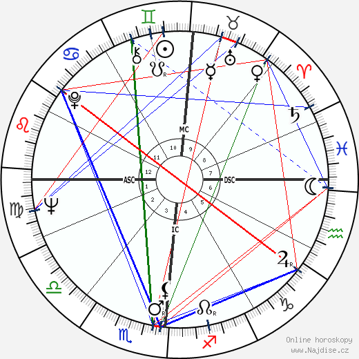 Henri Tisot wikipedie wiki 2023, 2024 horoskop