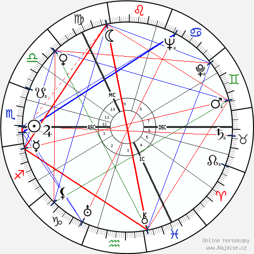 Henri Troyat wikipedie wiki 2023, 2024 horoskop