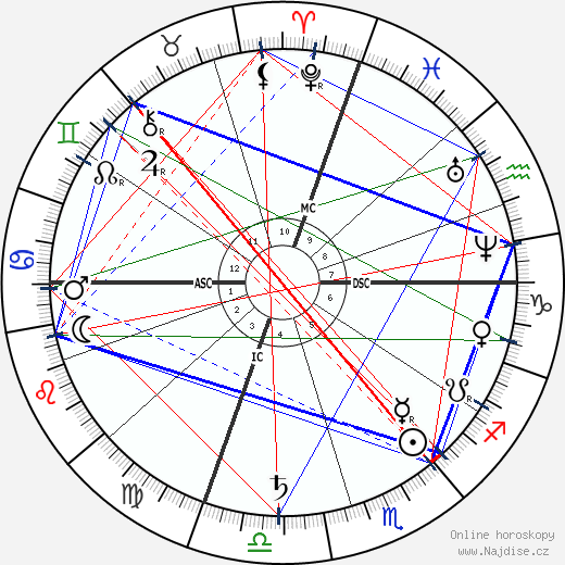 Henrietta Howland Green wikipedie wiki 2022, 2023 horoskop