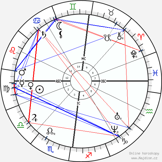 Henriette Schrader-Breymann wikipedie wiki 2023, 2024 horoskop