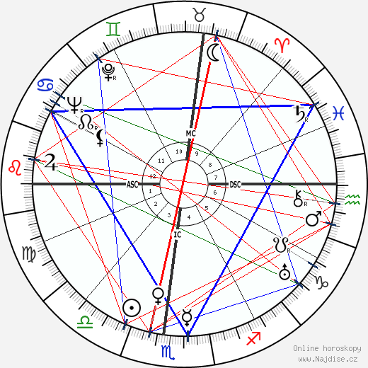 Henriette Wyeth Hurd wikipedie wiki 2023, 2024 horoskop