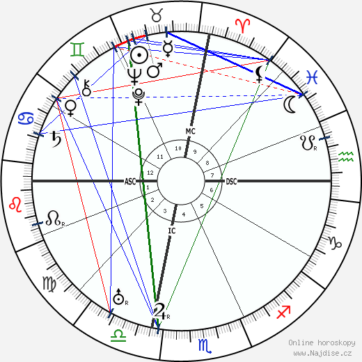 Henry Armetta wikipedie wiki 2023, 2024 horoskop