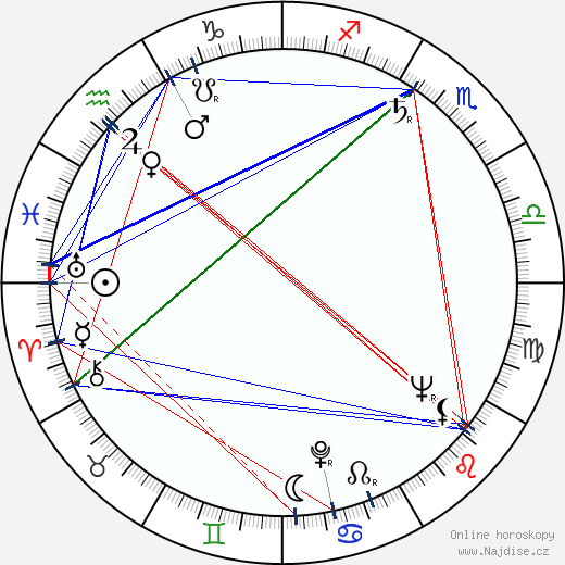 Henry Djanik wikipedie wiki 2023, 2024 horoskop