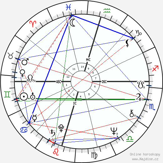 Henry G. Cisneros wikipedie wiki 2023, 2024 horoskop