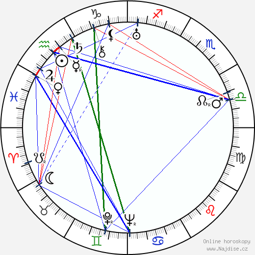 Henry Garcia wikipedie wiki 2023, 2024 horoskop