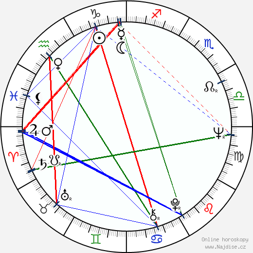 Henry Hampton wikipedie wiki 2023, 2024 horoskop