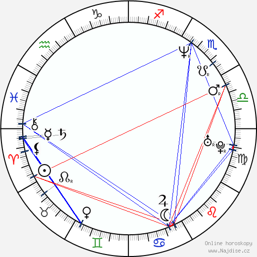 Henry Ian Cusick wikipedie wiki 2023, 2024 horoskop