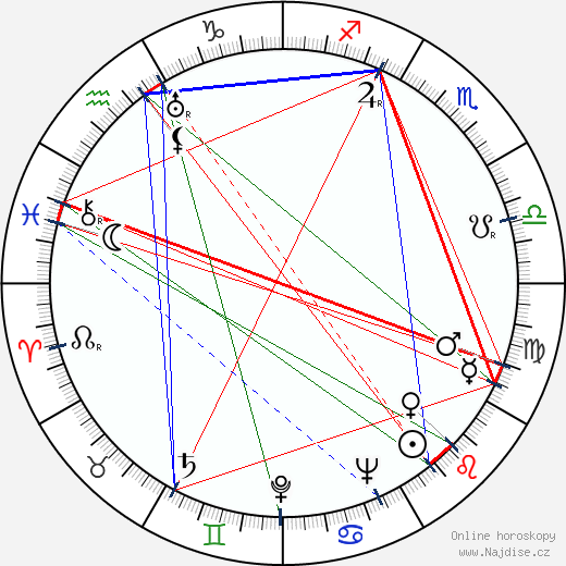 Henry Jones wikipedie wiki 2023, 2024 horoskop