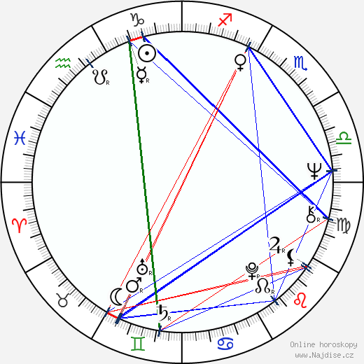 Henry Kravis wikipedie wiki 2023, 2024 horoskop