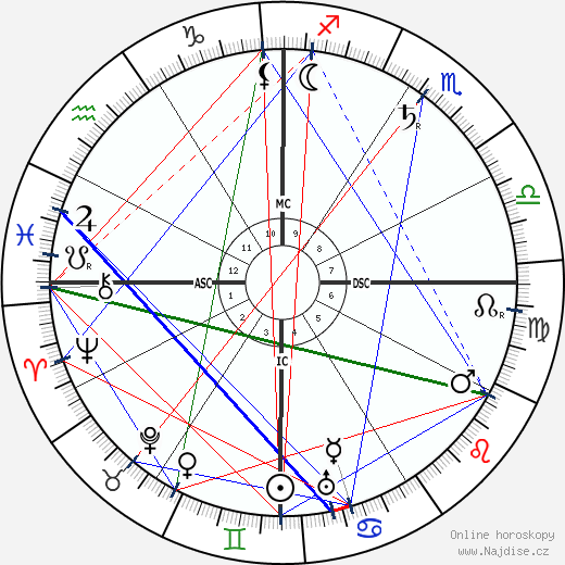 Henry Lawson wikipedie wiki 2023, 2024 horoskop