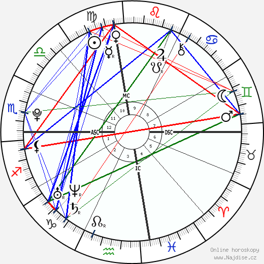 Henry Lee Hopper wikipedie wiki 2023, 2024 horoskop