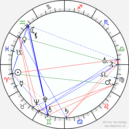 Henry Lehrman wikipedie wiki 2023, 2024 horoskop