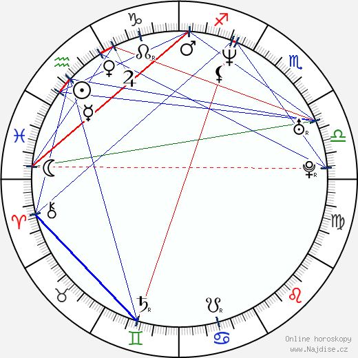 Henry Moore Selder wikipedie wiki 2023, 2024 horoskop