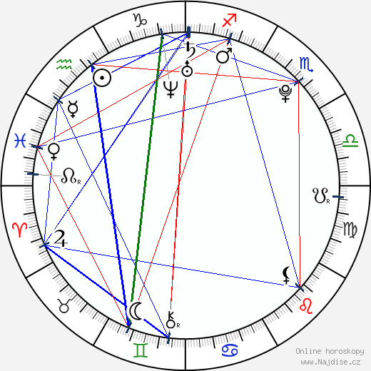 Henry Mortensen wikipedie wiki 2023, 2024 horoskop