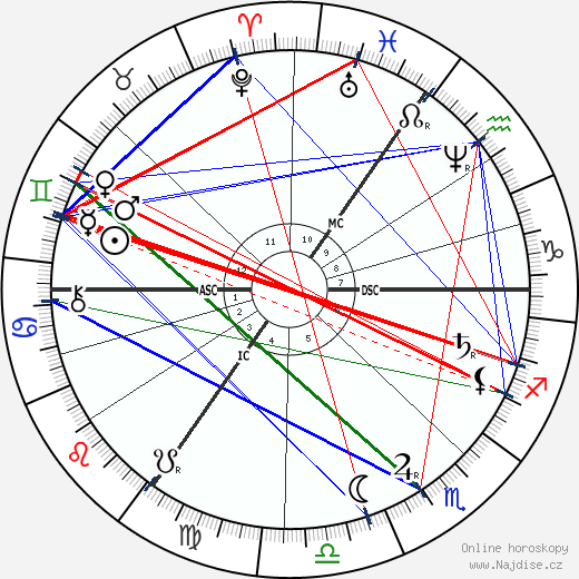 Henry Morton Stanley wikipedie wiki 2023, 2024 horoskop