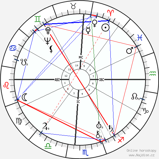 Henry R. Luce wikipedie wiki 2023, 2024 horoskop