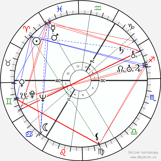 Henry Robert Hazell wikipedie wiki 2023, 2024 horoskop