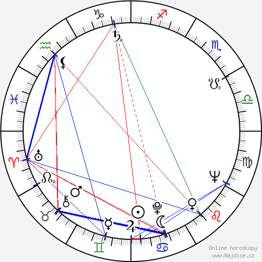 Henry Ross Perot Sr wikipedie wiki 2023, 2024 horoskop