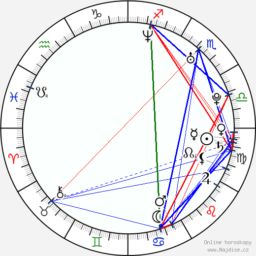 Henry Santos Jeter wikipedie wiki 2023, 2024 horoskop