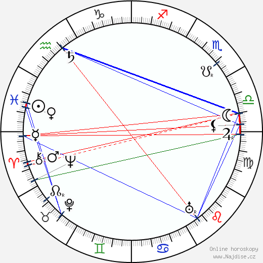 Henry Travers wikipedie wiki 2023, 2024 horoskop