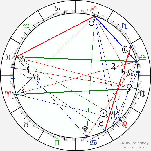 Henry W. Bloch wikipedie wiki 2023, 2024 horoskop