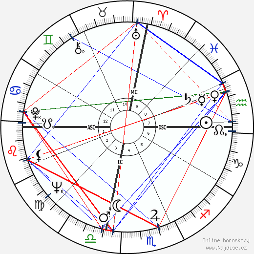 Henry Wendell Jordan wikipedie wiki 2023, 2024 horoskop