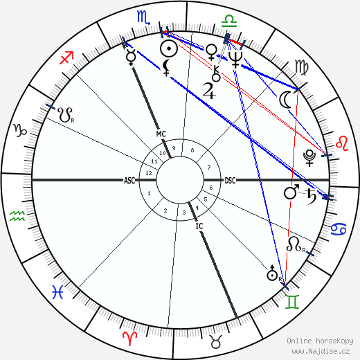 Henry Winkler wikipedie wiki 2023, 2024 horoskop