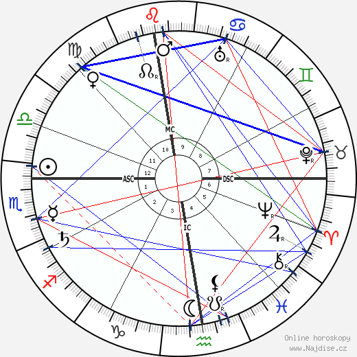 Hera Myrtel wikipedie wiki 2023, 2024 horoskop