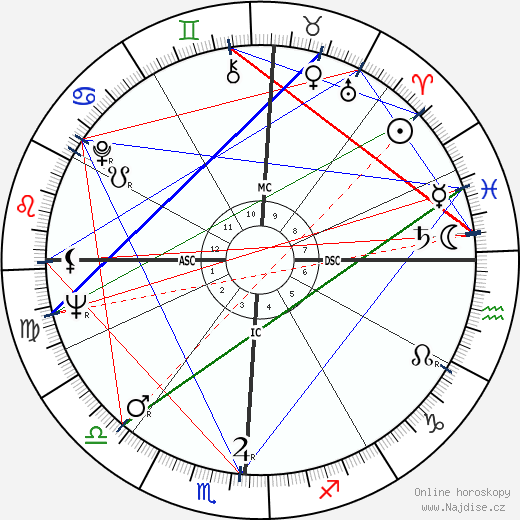 Herb Alpert wikipedie wiki 2023, 2024 horoskop