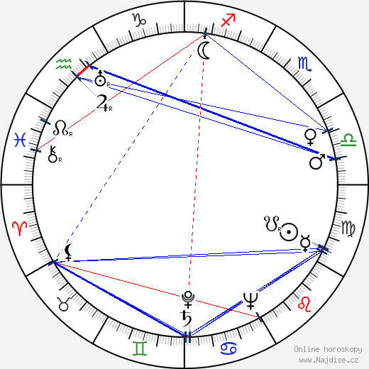 Herma Svozilová wikipedie wiki 2023, 2024 horoskop