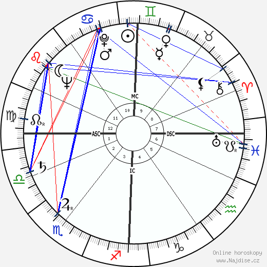 Herman Krebbers wikipedie wiki 2023, 2024 horoskop