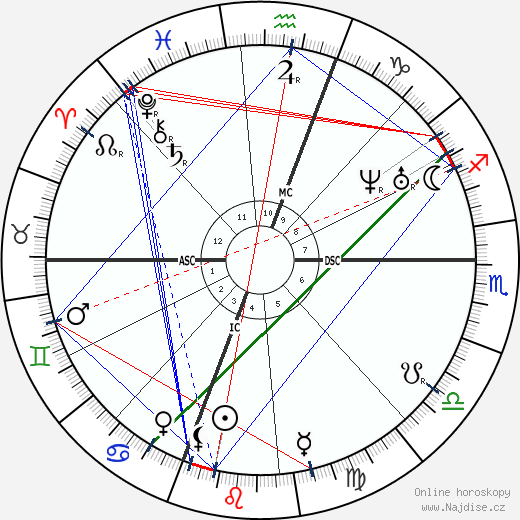 Herman Melville wikipedie wiki 2023, 2024 horoskop